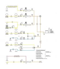 Impianti miscelazione gas